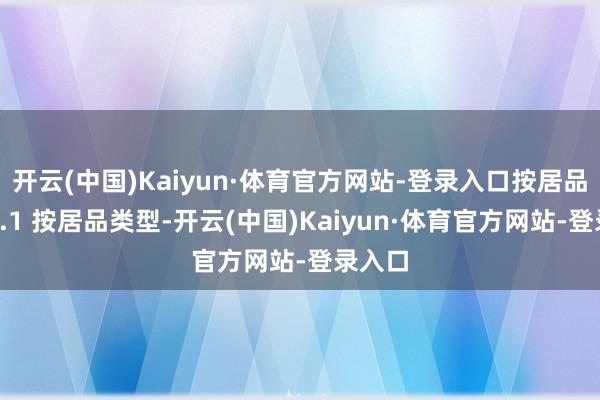 开云(中国)Kaiyun·体育官方网站-登录入口按居品类型4.1 按居品类型-开云(中国)Kaiyun·体育官方网站-登录入口