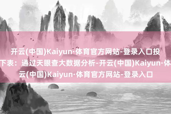 开云(中国)Kaiyun·体育官方网站-登录入口投资占比前20的姿色见下表：通过天眼查大数据分析-开云(中国)Kaiyun·体育官方网站-登录入口